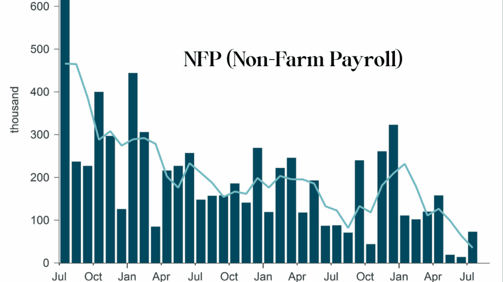 NFP (Non-Farm Payroll)