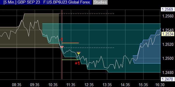 Trading analyst
